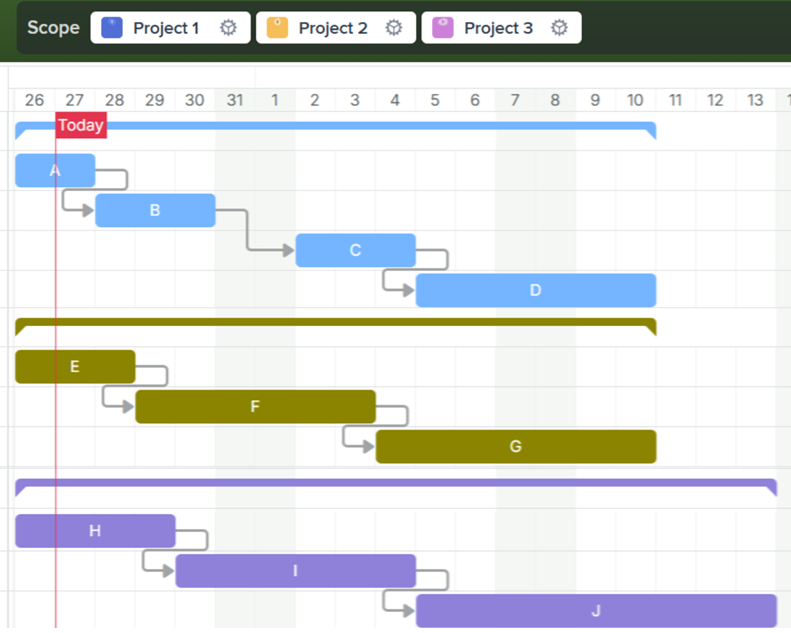 Screenshot showing multiple Trello boards grouped together in a master workspace view with cards from different projects visible simultaneously